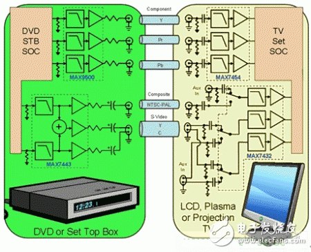  什么是抗混疊濾波器？