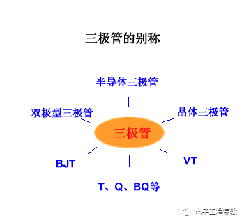 詳解三極管（結(jié)構(gòu)、制程、原理特性、電路、分類與發(fā)展）
