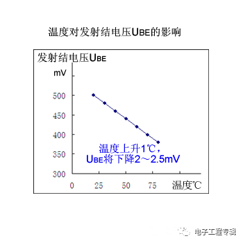 詳解三極管（結(jié)構(gòu)、制程、原理特性、電路、分類與發(fā)展）