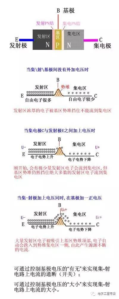 詳解三極管（結(jié)構(gòu)、制程、原理特性、電路、分類與發(fā)展）