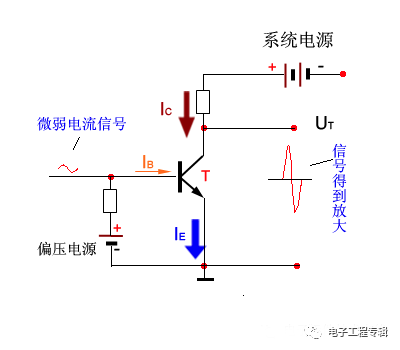 詳解三極管（結(jié)構(gòu)、制程、原理特性、電路、分類與發(fā)展）