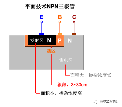詳解三極管（結(jié)構(gòu)、制程、原理特性、電路、分類與發(fā)展）