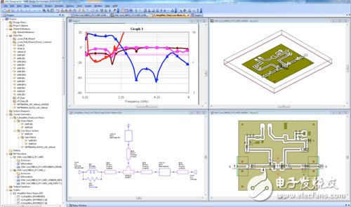 NCSU使用AWR軟件進(jìn)行低噪聲放大器和X波段功率放大器設(shè)計(jì)