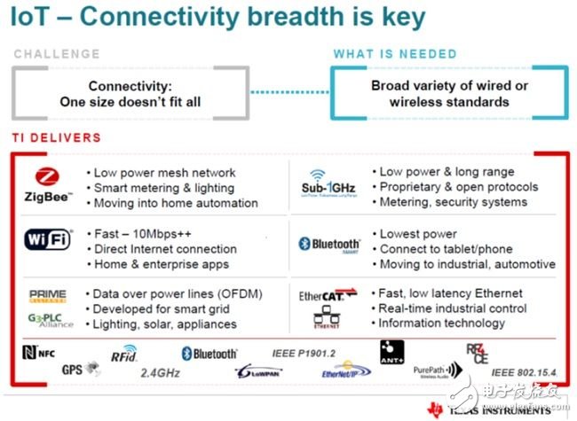  物聯(lián)網(wǎng)的各種場景，多種無線技術(shù)共存或競爭