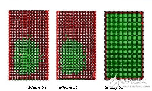  蘋果iPhone 5S和iPhone 5C的性能比較
