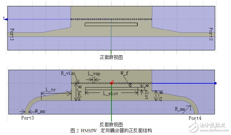 設(shè)計一個理想的HMSIW定向耦合器的新型結(jié)構(gòu)并對它進(jìn)行仿真