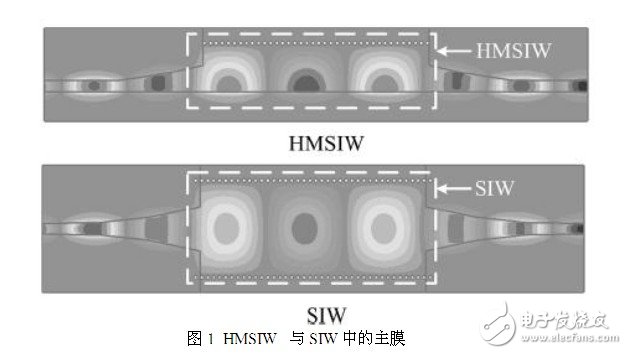 設(shè)計一個理想的HMSIW定向耦合器的新型結(jié)構(gòu)并對它進(jìn)行仿真