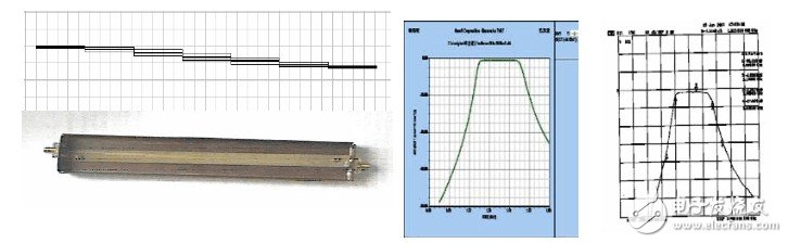 Ansoft解決天線、電磁兼容和射頻韋伯等問(wèn)題的實(shí)例介紹