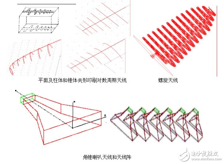 Ansoft解決天線、電磁兼容和射頻韋伯等問(wèn)題的實(shí)例介紹
