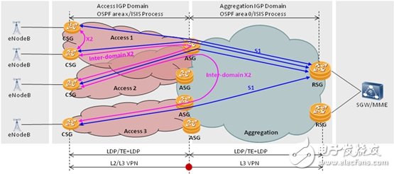  華為：HQoS確?；居啦坏艟€