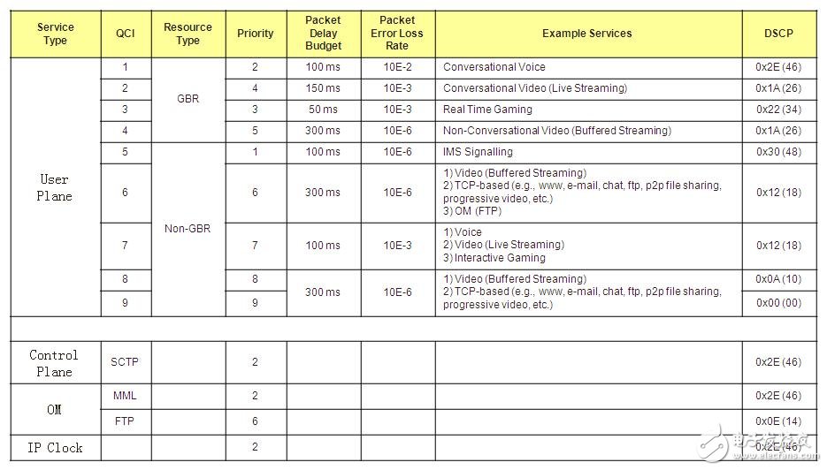  華為：HQoS確?；居啦坏艟€