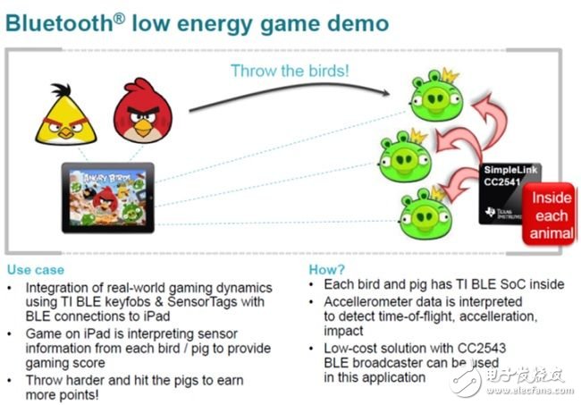  物聯(lián)網(wǎng)與無(wú)線連接技術(shù)的未來(lái)發(fā)展趨勢(shì)以及智能穿戴的應(yīng)用案例