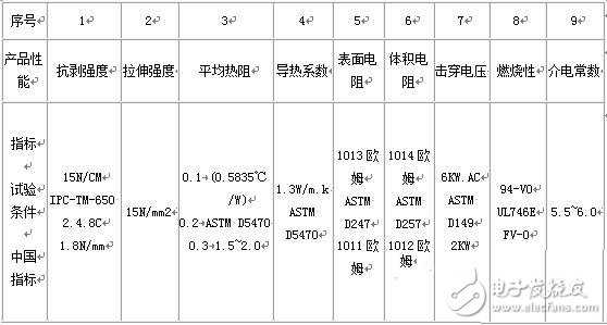  高頻微波印制板和金屬鋁基板簡單介紹興起的詳細(xì)分析