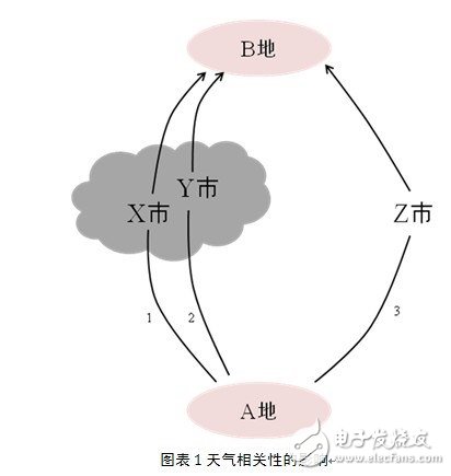  MIMO信道中隱藏的秘密