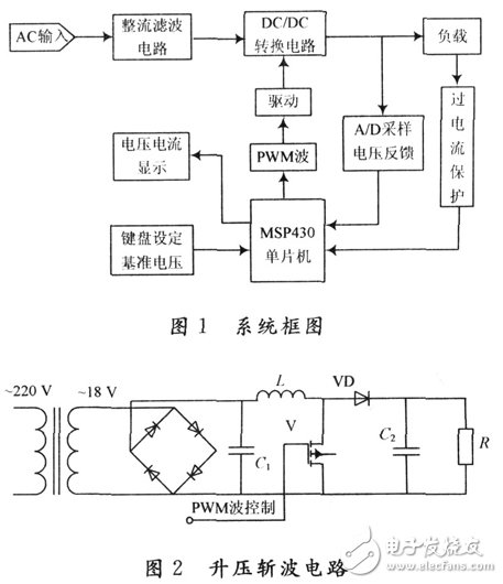 基于MSP430的開關(guān)電源的系統(tǒng)設(shè)計(jì)方案和實(shí)驗(yàn)結(jié)果分析