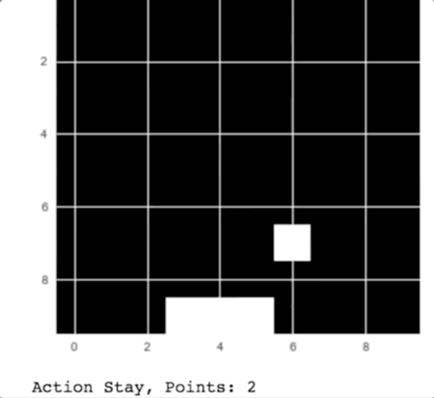 用TensorFlow構建你的第一個游戲AI入門教程