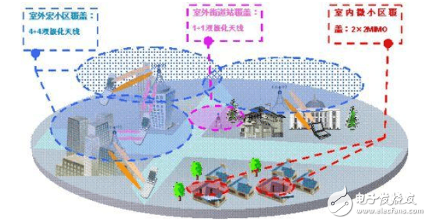 大唐移動(dòng)：八天線TD-LTE系統(tǒng)的雙流波束賦形天線技術(shù)創(chuàng)新與詳解