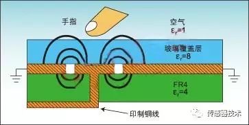 真正讀懂電容傳感器的原理、分類、參數(shù)與特性