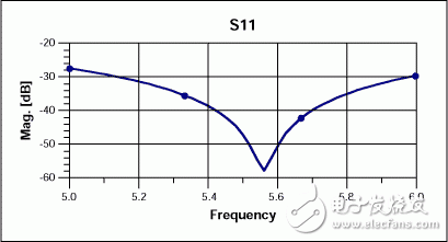  通過(guò)設(shè)計(jì)、校準(zhǔn)固件改善器件的S參數(shù)測(cè)量