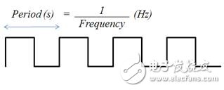  如何實(shí)現(xiàn)頻率測(cè)量
