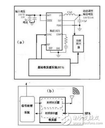  基于開(kāi)關(guān)調(diào)節(jié)器技術(shù)以提高發(fā)3G手機(jī)發(fā)送效率