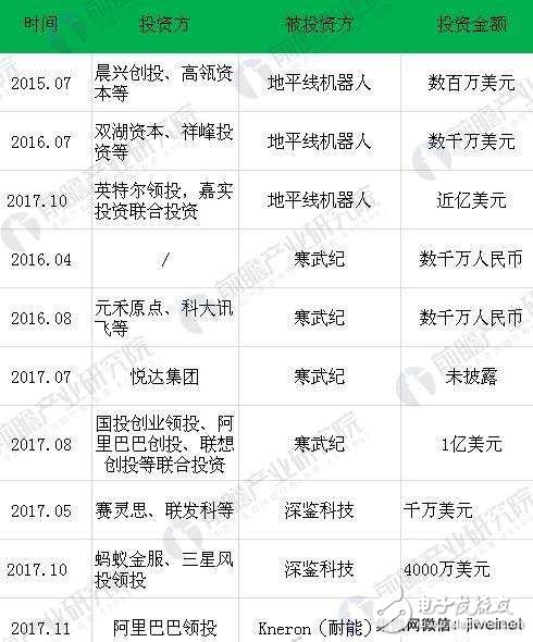 中國(guó)將在2030年超越美國(guó),芯片產(chǎn)業(yè)如何突破？