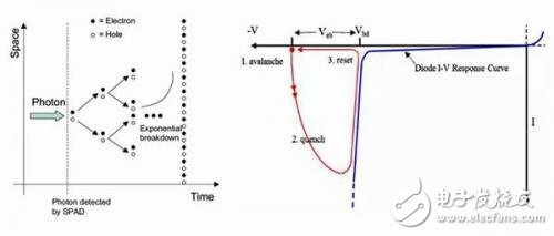 自動(dòng)駕駛攝像頭、雷達(dá)、激光雷達(dá)誰才是未來的主流傳感系統(tǒng)