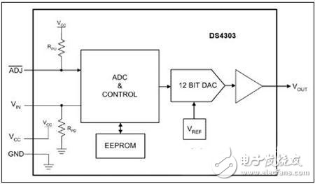  利用DS4303為L(zhǎng)DMOS RF功率放大器提供偏置