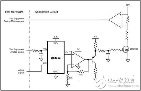  利用DS4303為L(zhǎng)DMOS RF功率放大器提供偏置