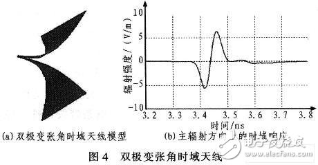  雙極變張角時域天線設(shè)計