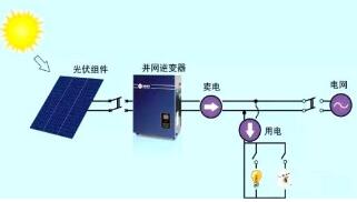 光伏發(fā)電系統(tǒng)