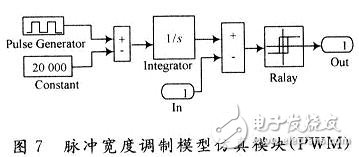 用數(shù)學方法建立一種開關(guān)電源全系統(tǒng)的仿真模型