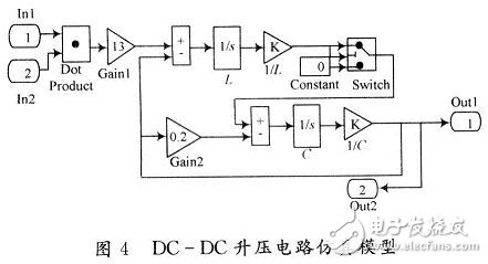 用數(shù)學方法建立一種開關(guān)電源全系統(tǒng)的仿真模型
