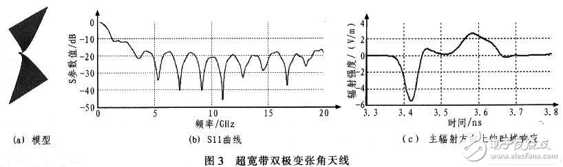  雙極變張角時域天線設(shè)計