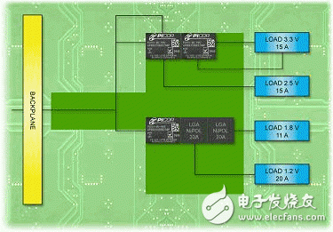隔離式DC-DC轉換器使分布式電源系統(tǒng)具有靈活性