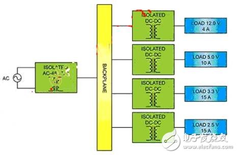 隔離式DC-DC轉換器使分布式電源系統(tǒng)具有靈活性