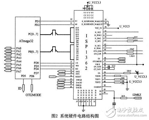 參照USB OTG技術規(guī)范，設計的一種遵循USB協(xié)議的主／從機系統(tǒng)