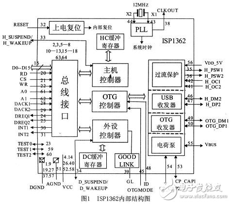 參照USB OTG技術規(guī)范，設計的一種遵循USB協(xié)議的主／從機系統(tǒng)