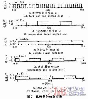 基于預放大鎖存設計的鐘控電壓比較器