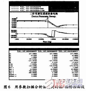 壓控電壓源型濾波電路設(shè)計(jì)