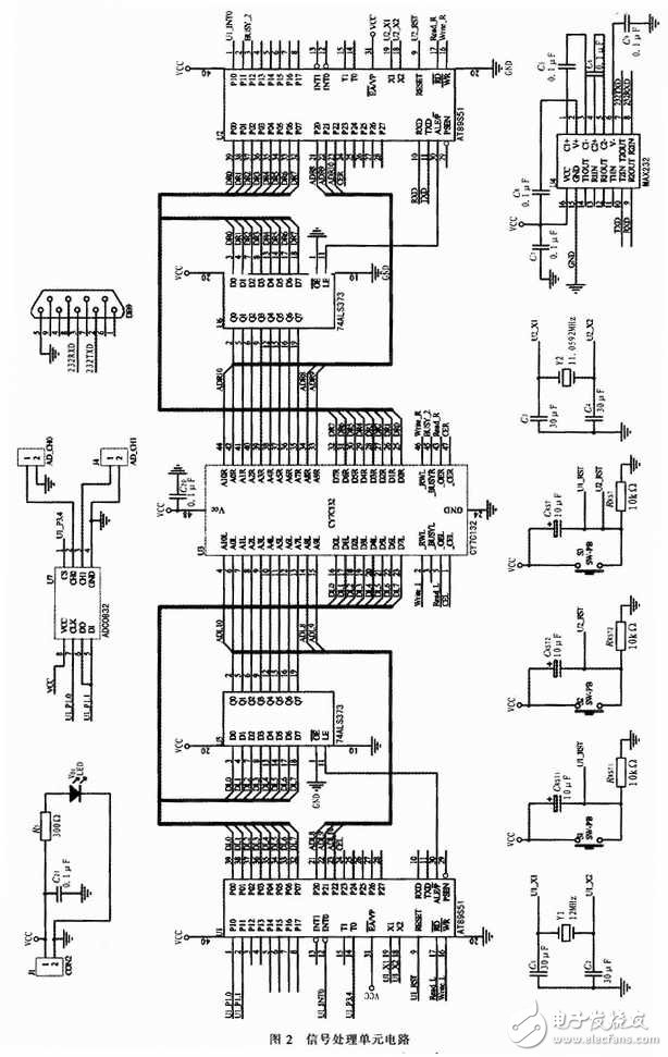 具有便于實(shí)時(shí)控制，系統(tǒng)便于擴(kuò)展的雙單片機(jī)信號(hào)處理系統(tǒng)