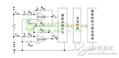  蓄電池監(jiān)控模塊的設(shè)計(jì)以及其實(shí)現(xiàn)方案、在線檢測(cè)和測(cè)量