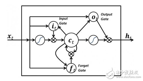 深度學(xué)習(xí)做AI的十種方法的詳細(xì)分析