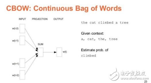 深度學(xué)習(xí)做AI的十種方法的詳細(xì)分析
