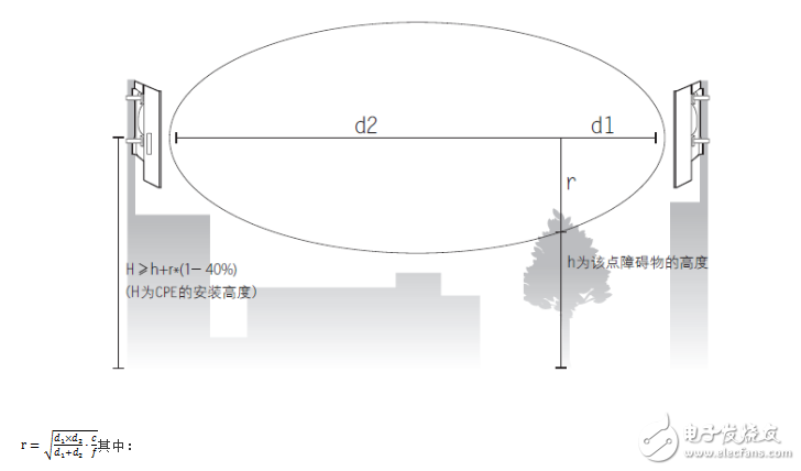 無(wú)線網(wǎng)橋cpe設(shè)置教程分享