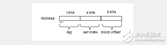 高速緩沖存儲器基礎(chǔ)知識詳細介紹