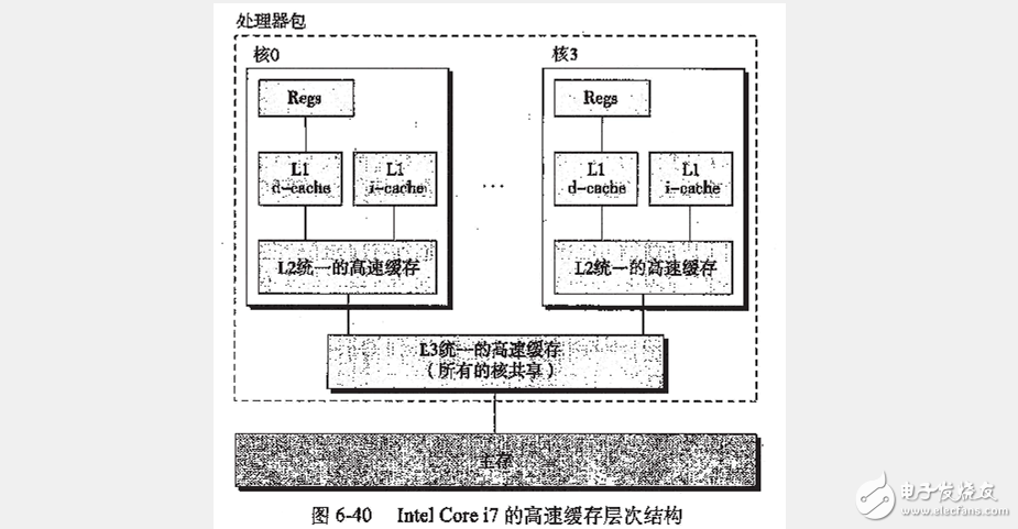 高速緩沖存儲器基礎(chǔ)知識詳細介紹