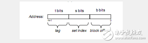 高速緩沖存儲器基礎(chǔ)知識詳細介紹