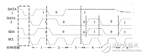 i2c總線相關(guān)知識