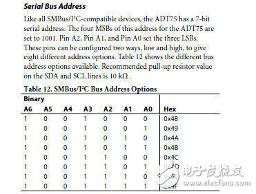 i2c總線相關(guān)知識(shí)